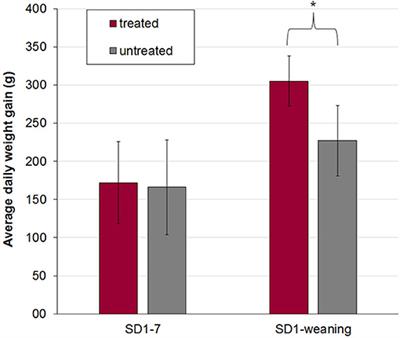 Treatment With Probiotic Bacteria Does Not Diminish the Impact of a Cystoisospora suis Challenge in Suckling Piglets